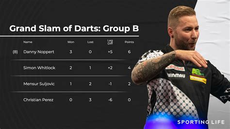 Grand Slam of Darts 2022: Group draw, tables, schedule, results, live.